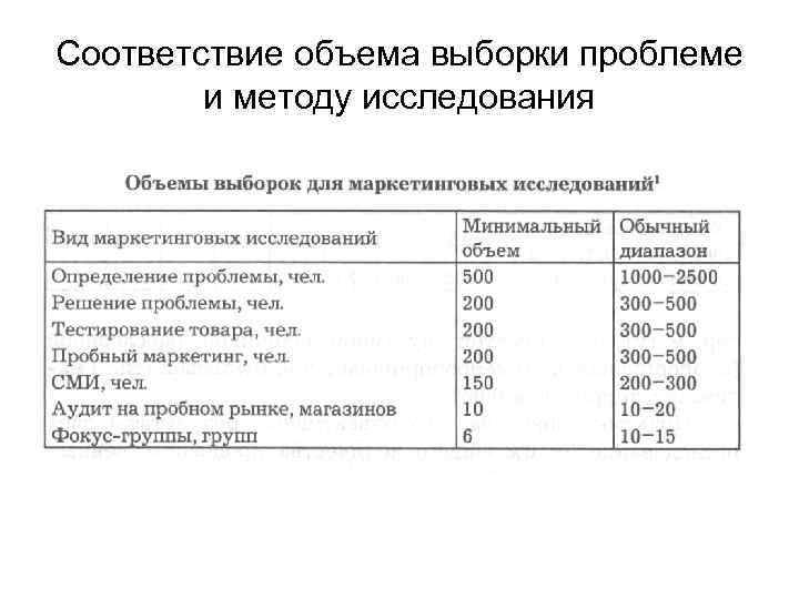 Соответствие объема выборки проблеме и методу исследования 