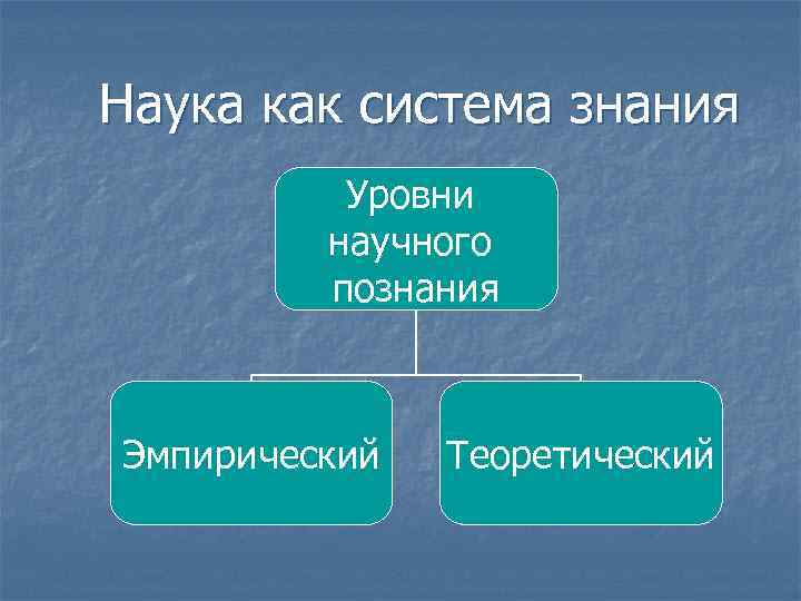 Наука как система знания Уровни научного познания Эмпирический Теоретический 