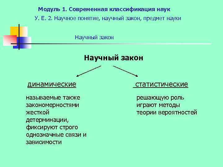 Современная классификация