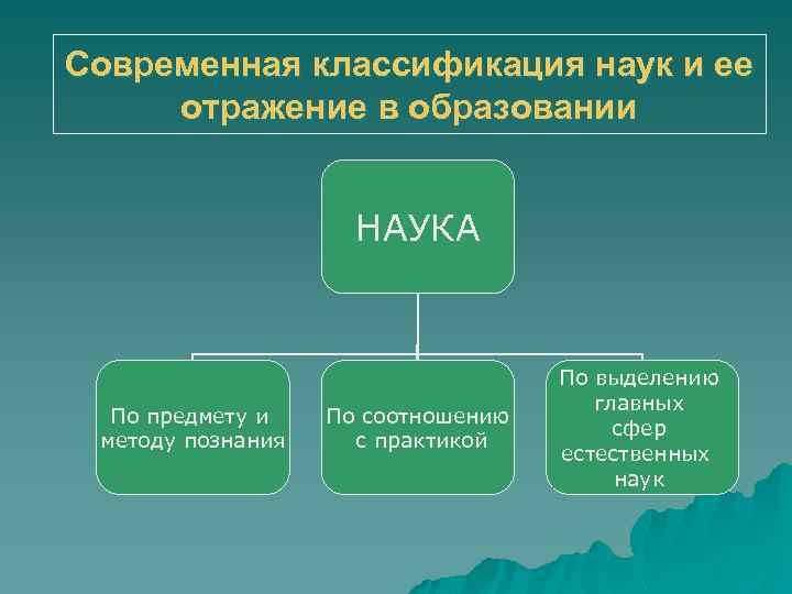 Классификация научных методов