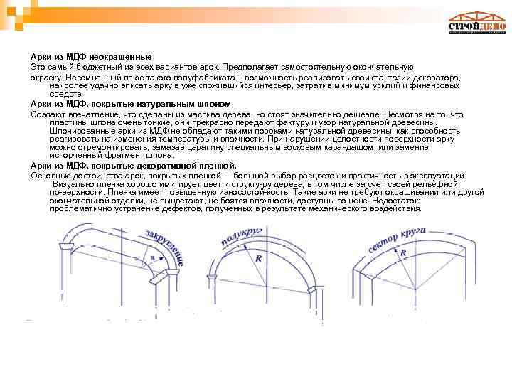 Арки из МДФ неокрашенные Это самый бюджетный из всех вариантов арок. Предполагает самостоятельную окончательную