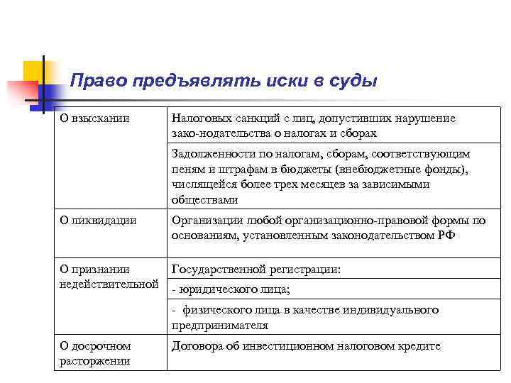 Право предъявлять иски в суды О взыскании Налоговых санкций с лиц, допустивших нарушение зако