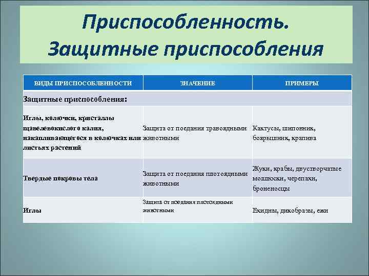 Приспособленность. Защитные приспособления ВИДЫ ПРИСПОСОБЛЕННОСТИ ЗНАЧЕНИЕ ПРИМЕРЫ Защитные приспособления: Иглы, колючки, кристаллы щавелевокислого калия,