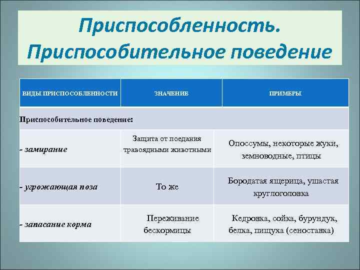 Приспособленность. Приспособительное поведение ВИДЫ ПРИСПОСОБЛЕННОСТИ ЗНАЧЕНИЕ ПРИМЕРЫ Приспособительное поведение: - замирание - угрожающая поза