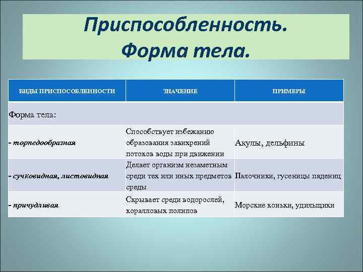 Приспособленность. Форма тела. ВИДЫ ПРИСПОСОБЛЕННОСТИ ЗНАЧЕНИЕ ПРИМЕРЫ Форма тела: - торпедообразная - сучковидная, листовидная