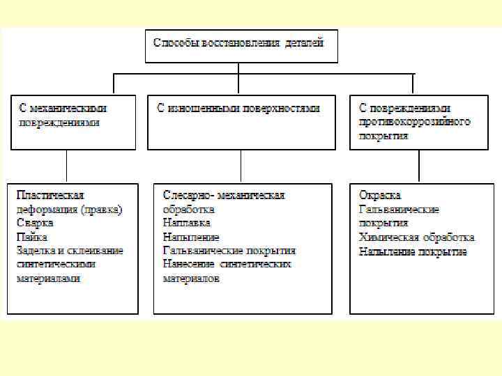 Методы восстановления изображений