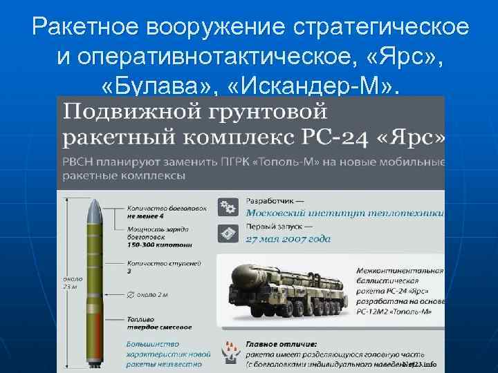 Ракетное вооружение стратегическое и оперативнотактическое, «Ярс» , «Булава» , «Искандер-М» . 