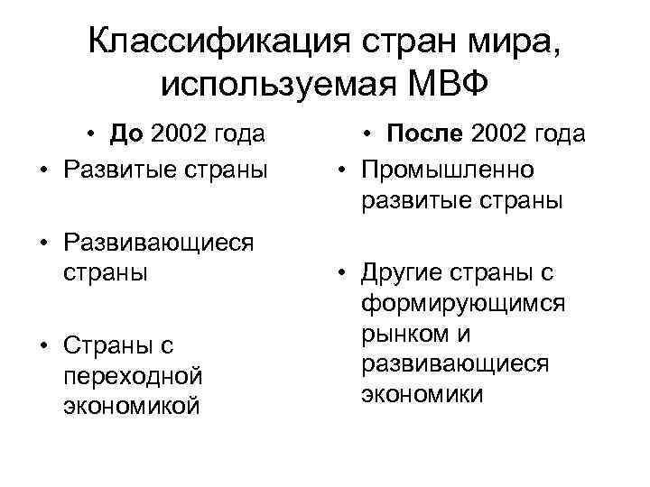  Классификация стран мира, используемая МВФ • До 2002 года • После 2002 года