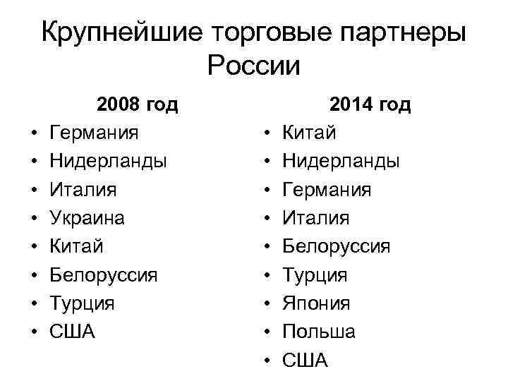  Крупнейшие торговые партнеры России 2008 год 2014 год • Германия • Китай •