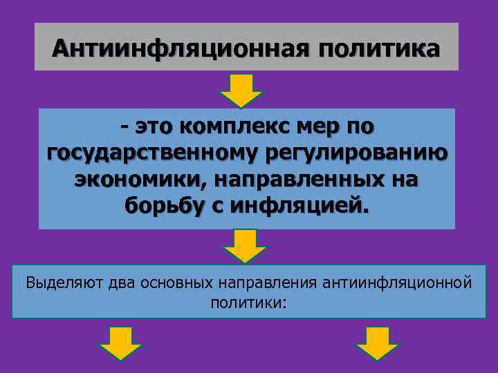 Антиинфляционная политика - это комплекс мер по государственному регулированию экономики, направленных на борьбу с