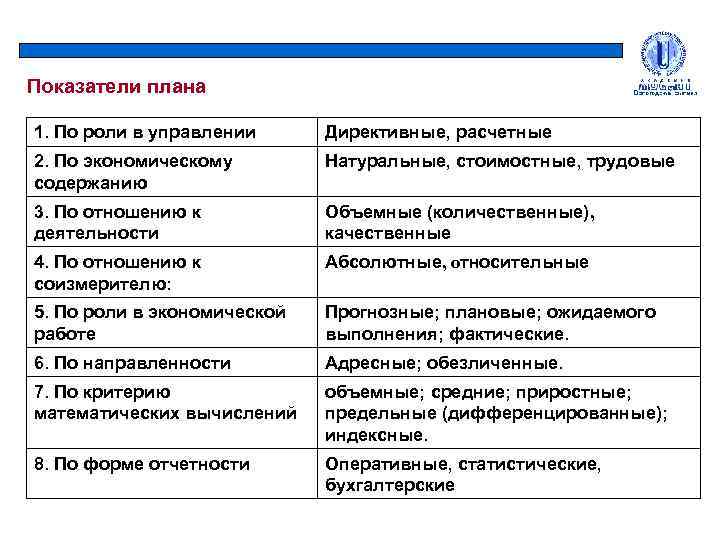 Директивное планирование. Директивные показатели в плане. Укажите Директивные показатели в плане. Директивные плановые показатели это. По роли в управлении показатели плана.