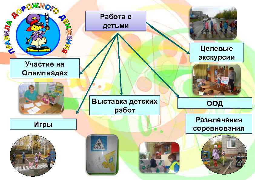 Работа с детьми Целевые экскурсии Участие на Олимпиадах Выставка детских работ Игры ООД Развлечения