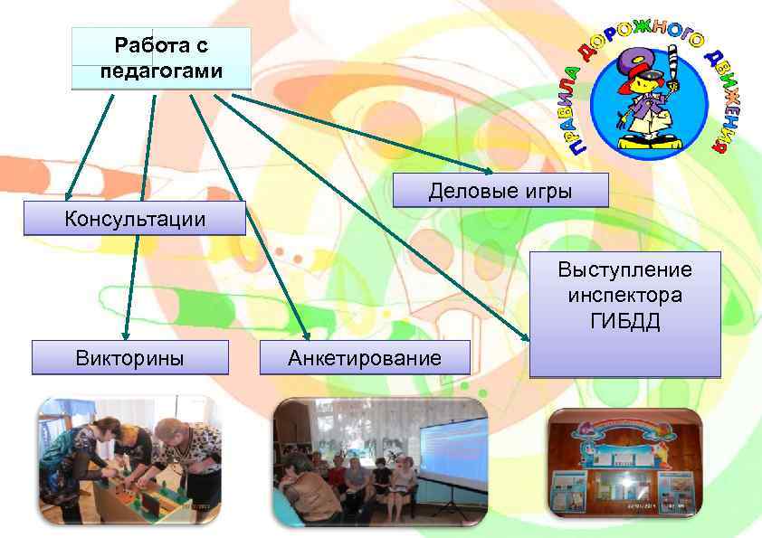 Работа с педагогами Деловые игры Консультации Выступление инспектора ГИБДД Викторины Анкетирование 