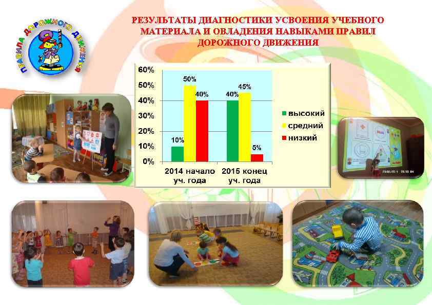 РЕЗУЛЬТАТЫ ДИАГНОСТИКИ УСВОЕНИЯ УЧЕБНОГО МАТЕРИАЛА И ОВЛАДЕНИЯ НАВЫКАМИ ПРАВИЛ ДОРОЖНОГО ДВИЖЕНИЯ 
