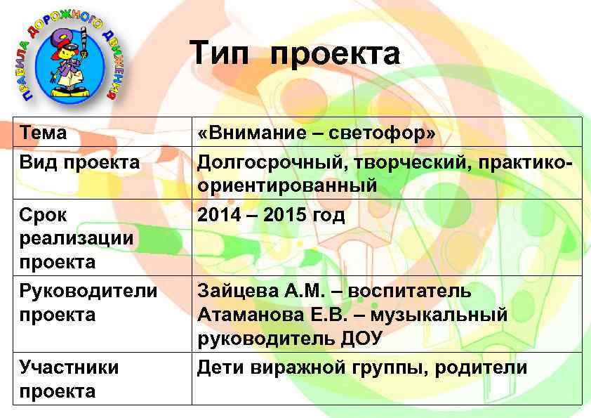 Тип проекта Тема Вид проекта Срок реализации проекта Руководители проекта Участники проекта «Внимание –