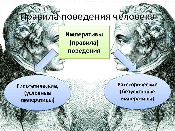 Правила поведения человека Императивы (правила) поведения Гипотетические, (условные императивы) Категорические (безусловные императивы) 