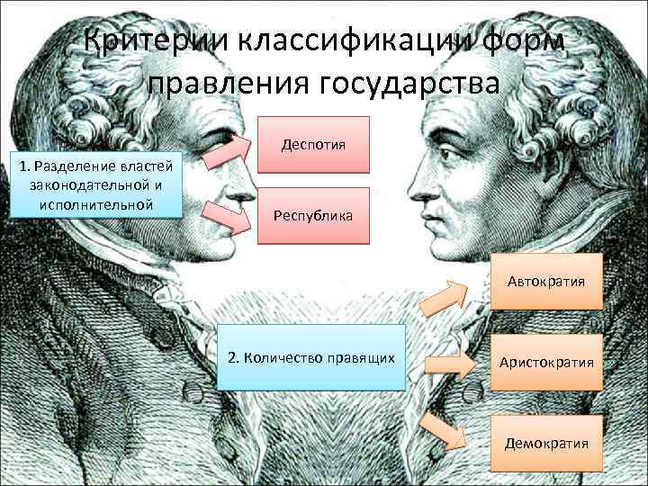 Учение канта о праве. Право по канту. Формы государства по канту. Государство и право в философии.