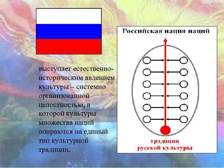 выступает естественноисторическим явлением культуры – системно организованной целостностью, в которой культуры множества наций опираются