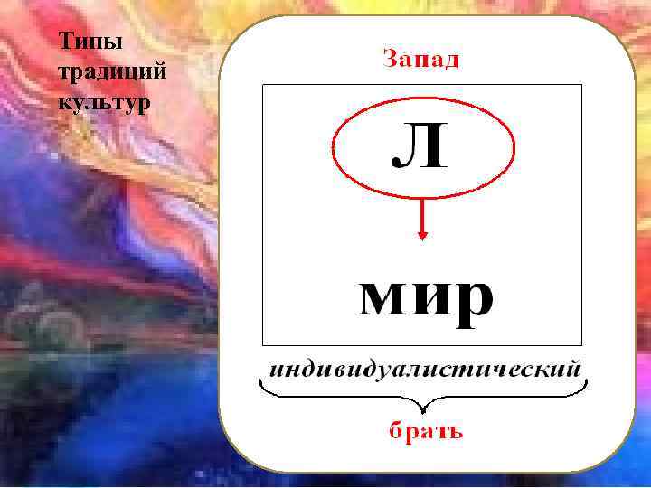 Типы традиций культур 