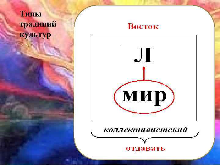 Типы традиций культур 