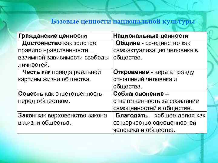 Определение понятия ценности