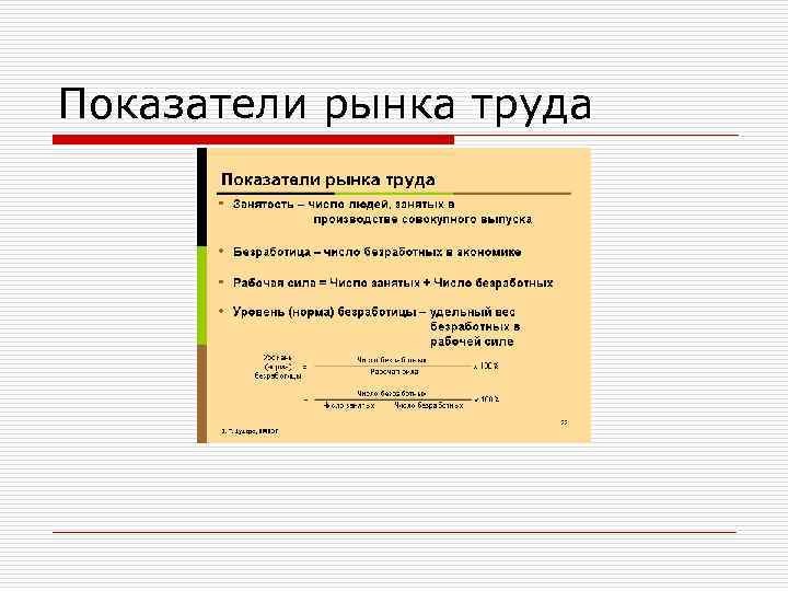 Показатели рынка труда 