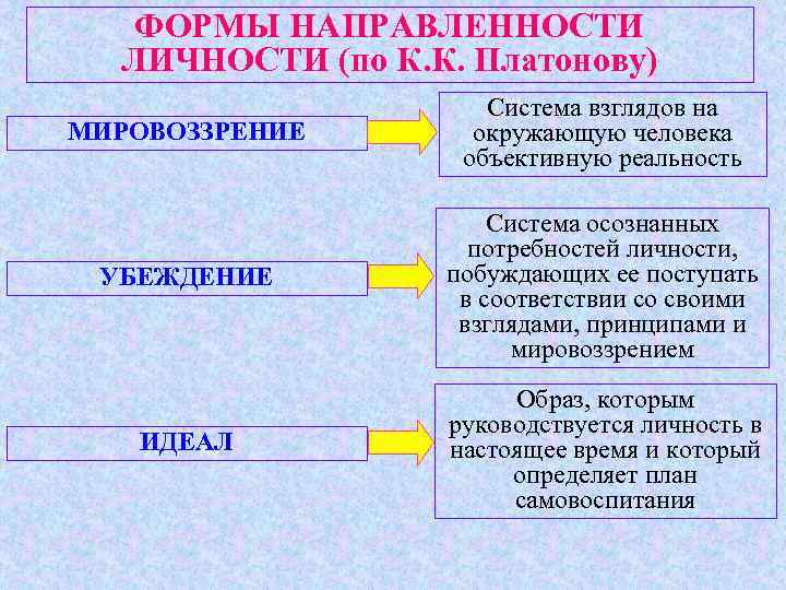 Система взглядов народов