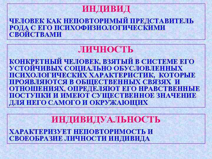 ИНДИВИД ЧЕЛОВЕК КАК НЕПОВТОРИМЫЙ ПРЕДСТАВИТЕЛЬ РОДА С ЕГО ПСИХОФИЗИОЛОГИЧЕСКИМИ СВОЙСТВАМИ ЛИЧНОСТЬ КОНКРЕТНЫЙ ЧЕЛОВЕК, ВЗЯТЫЙ