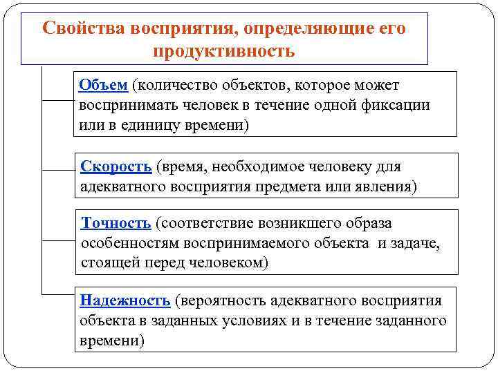 Свойства определяющие. Свойства восприятия. Характеристики восприятия. Свойства восприятия таблица. Свойства продуктивности восприятия.