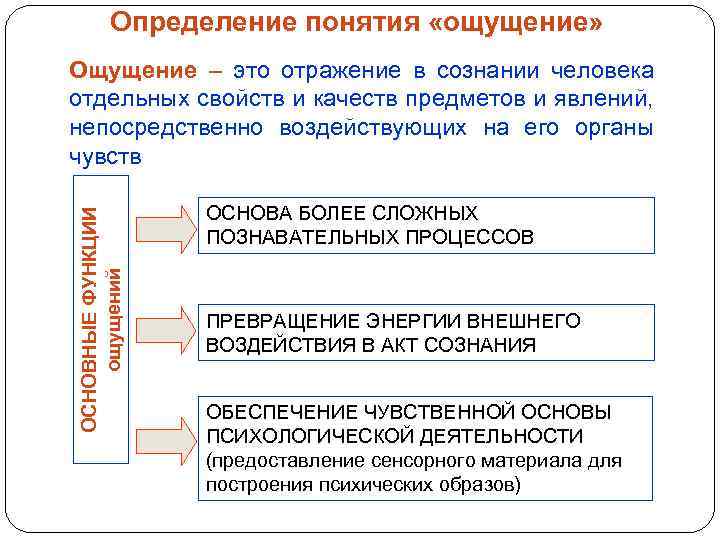  Определение понятия «ощущение» Ощущение – это отражение в сознании человека отдельных свойств и