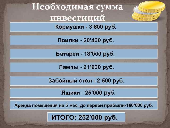 Необходимая сумма инвестиций Кормушки - 3’ 800 руб. Поилки - 20’ 400 руб. Батареи