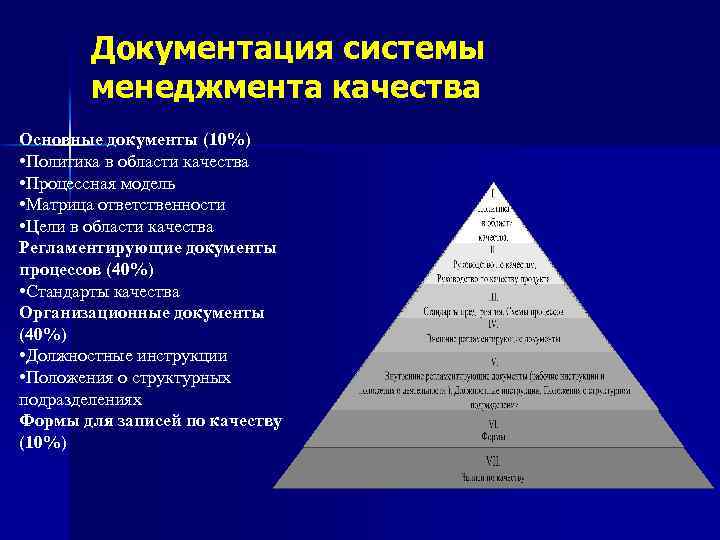 Управленческая система документации