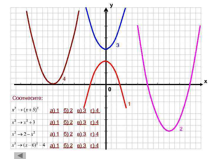 у 3 4 х 0 Соотнесите: 1 а) 1 б) 2 в) 3 г)