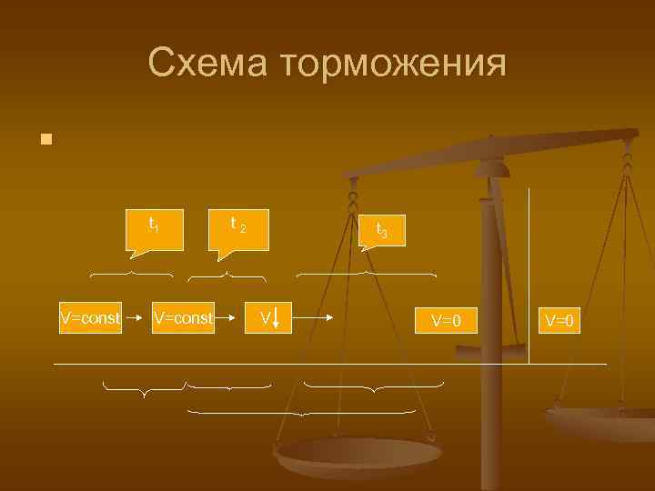    Схема торможения n   t 1  t 2 