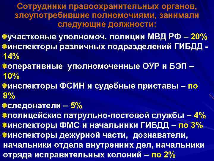 Сотрудники правоохранительных органов, злоупотребившие полномочиями, занимали следующие должности: участковые уполномоч. полиции МВД РФ –