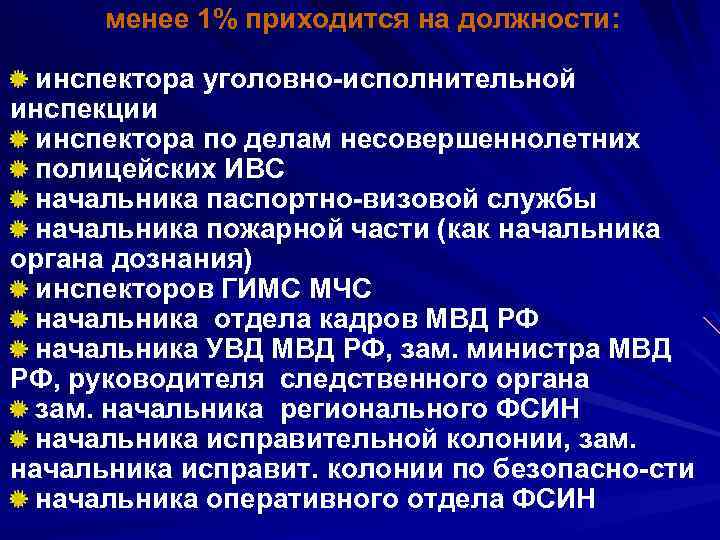 менее 1% приходится на должности: инспектора уголовно исполнительной инспекции инспектора по делам несовершеннолетних полицейских