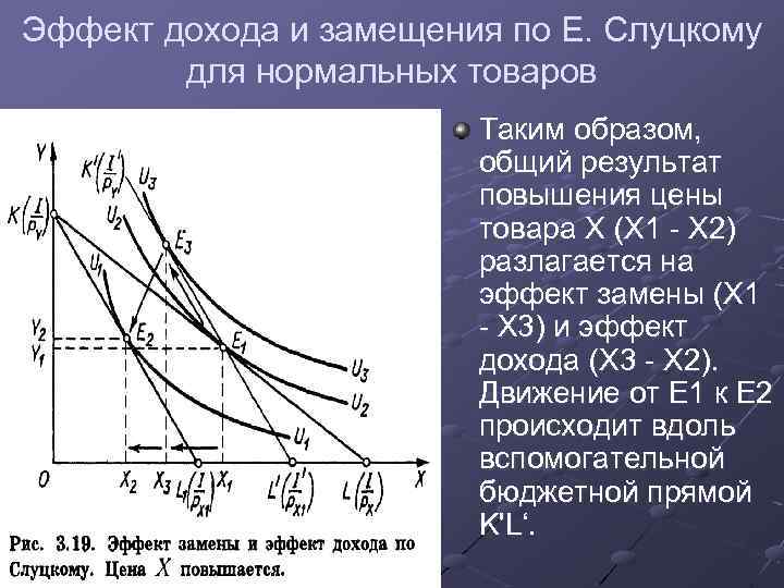 Эффект дохода и эффект замещения презентация