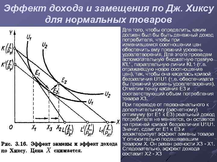 Эффект дохода и замещения по Дж. Хиксу для нормальных товаров Для того, чтобы определить,