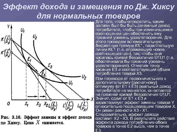 Оптимальное потребление