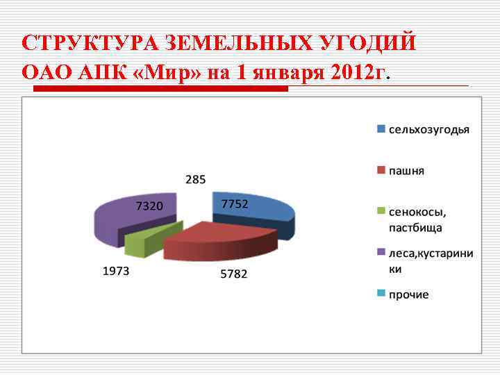 Структура сельскохозяйственных угодий россии диаграмма