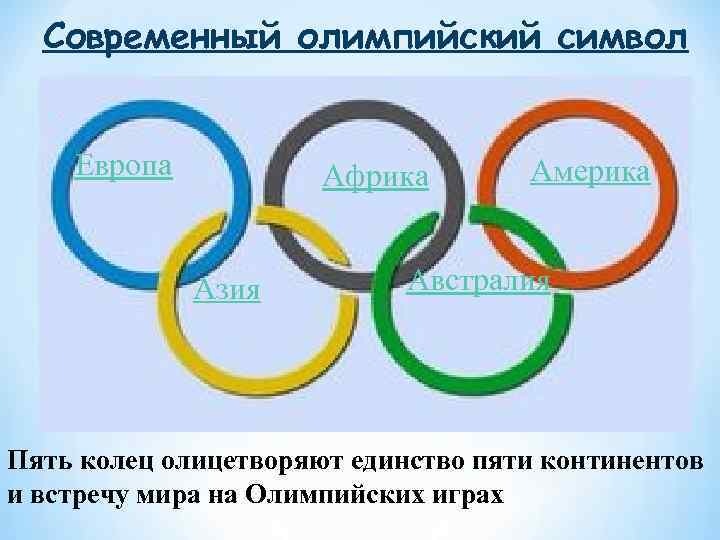 Современный олимпийский символ Европа Африка Азия Америка Австралия Пять колец олицетворяют единство пяти континентов