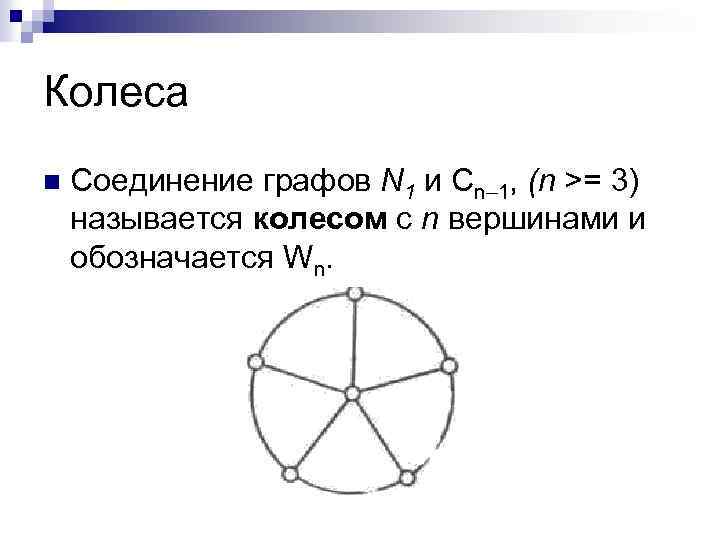 Колеса n Соединение графов N 1 и Сn– 1, (n >= 3) называется колесом