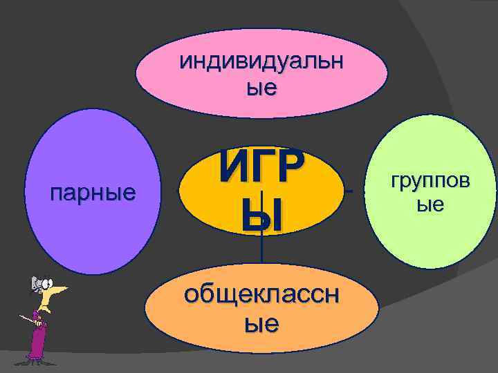 индивидуальн ые парные ИГР Ы общеклассн ые группов ые 