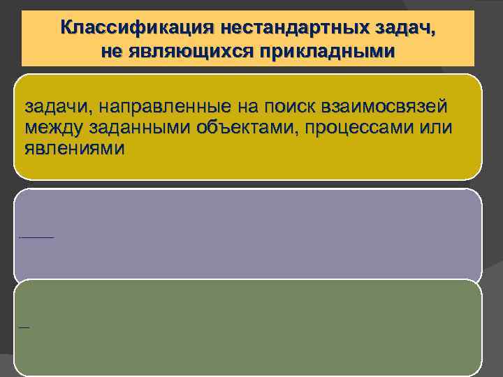 Классификация нестандартных задач, не являющихся прикладными задачи, направленные на поиск взаимосвязей между заданными объектами,