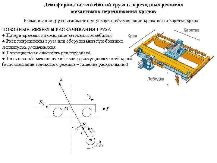 Демпфирование колебаний груза в переходных режимах механизмов передвижения кранов Раскачивание груза возникает при ускорении/замедлении