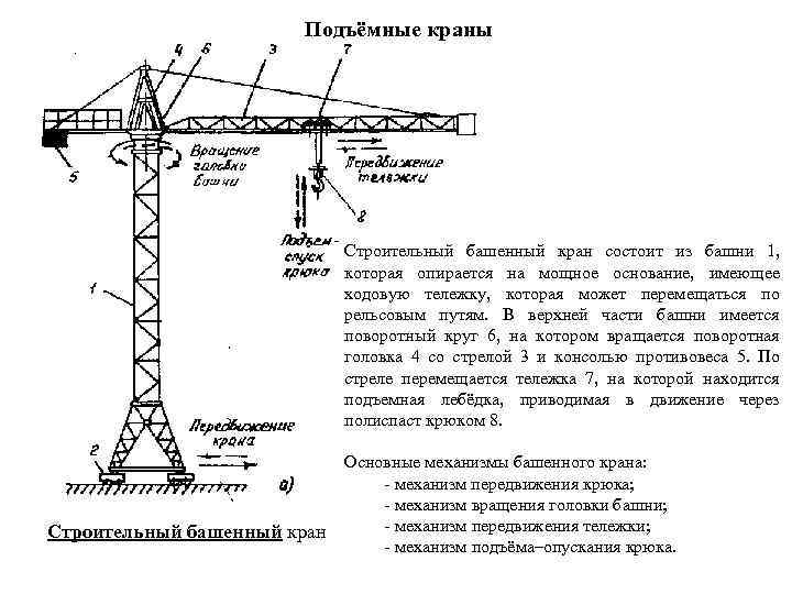 Подъёмные краны Строительный башенный кран состоит из башни 1, которая опирается на мощное основание,