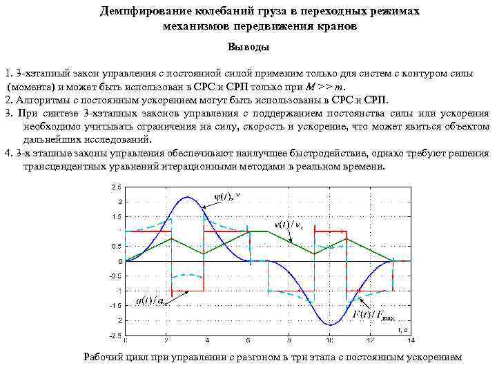 Демпфирование колебаний груза в переходных режимах механизмов передвижения кранов Выводы 1. 3 -хэтапный закон