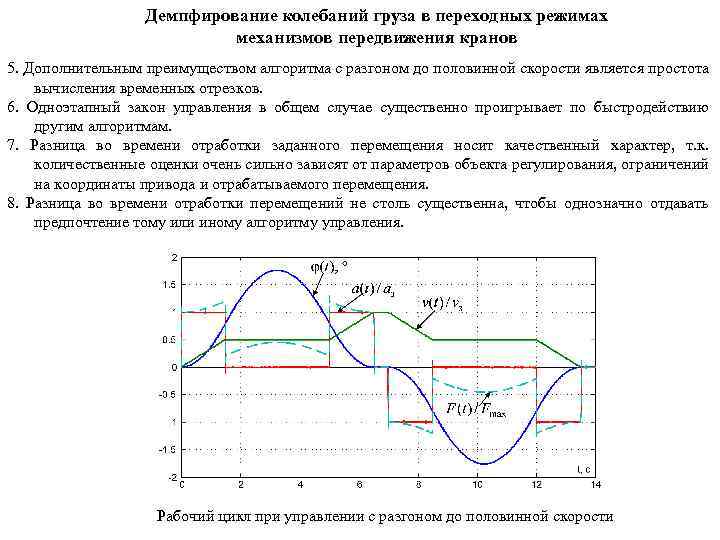 Демпфирование колебаний груза в переходных режимах механизмов передвижения кранов 5. Дополнительным преимуществом алгоритма с