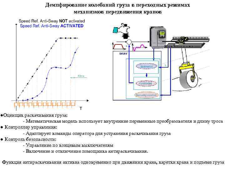 Демпфирование колебаний груза в переходных режимах механизмов передвижения кранов ●Оценщик раскачивания груза: - Математическая