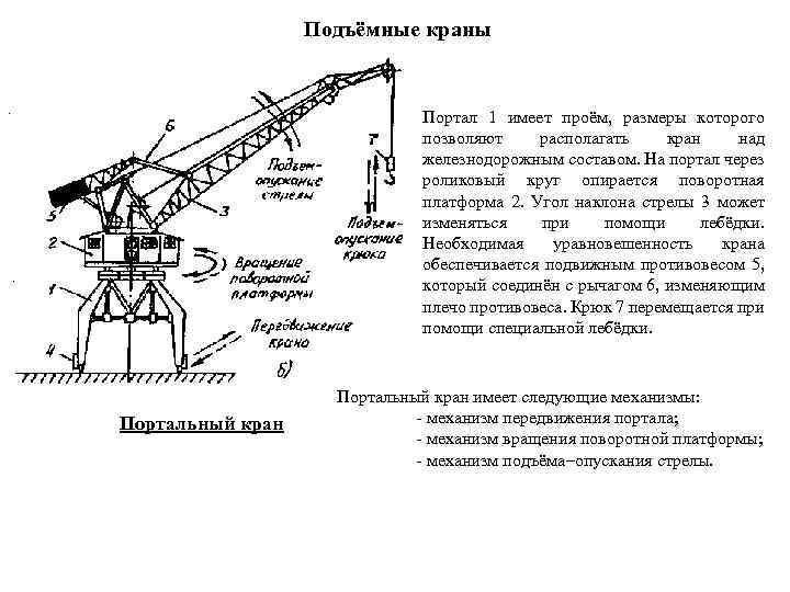 Подъёмные краны Портал 1 имеет проём, размеры которого позволяют располагать кран над железнодорожным составом.